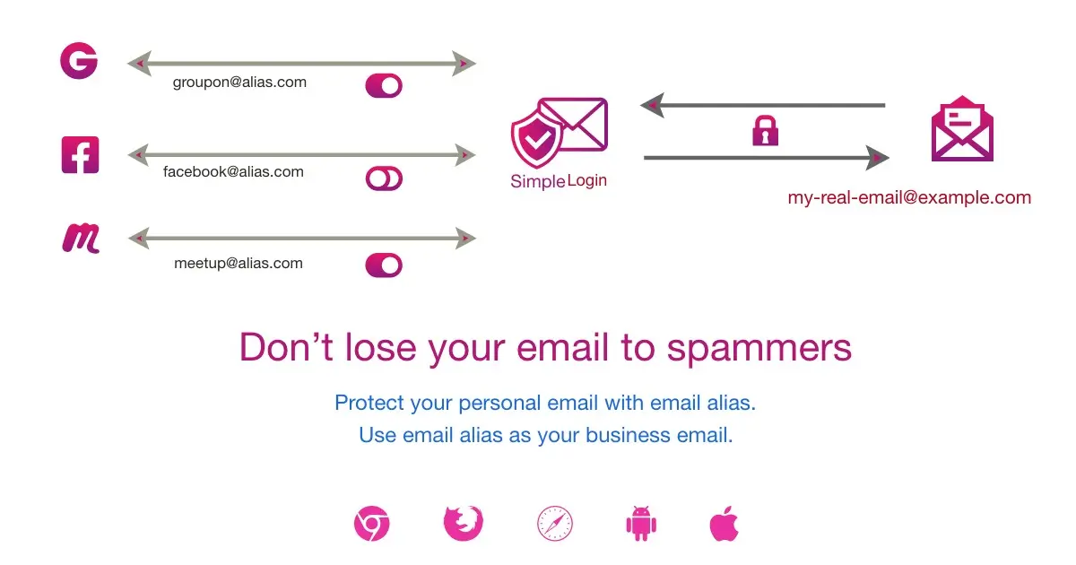 SimpleLogin e-post alias